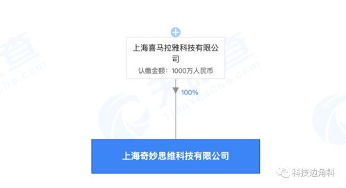 喜马拉雅新成立奇妙思维公司,注册资本1000万元