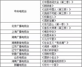 广电总局陆续公布2017年度广播电视节目 电视剧 纪录片扶持项目