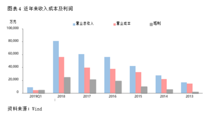 长江文化(837747): 立足广电体系优势资源,打造新时代文娱梦工厂【寻找新三板精选层标的专题报告(六)】