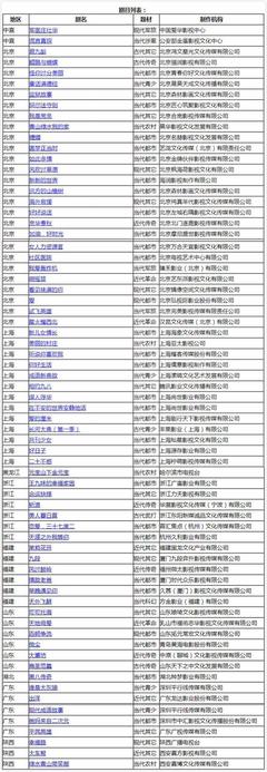 广电总局公布4月全国电视剧备案,古装剧再减少仅有5部